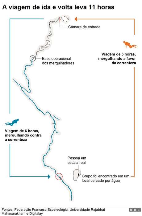 Gráfico Gráfico
