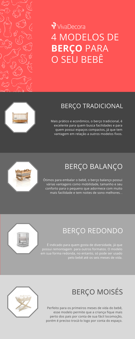 Decoração para quarto de bebê – Infográfico de modelos de berços Decoração para quarto de bebê – Infográfico de modelos de berços