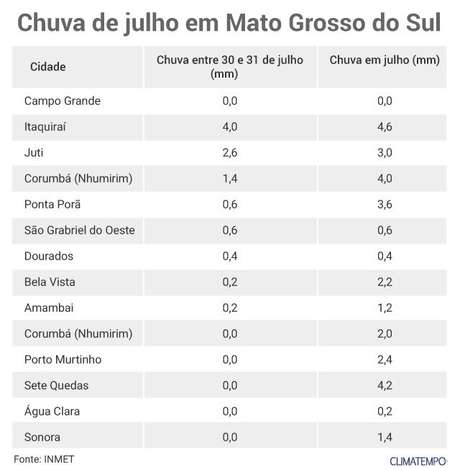Climatempo