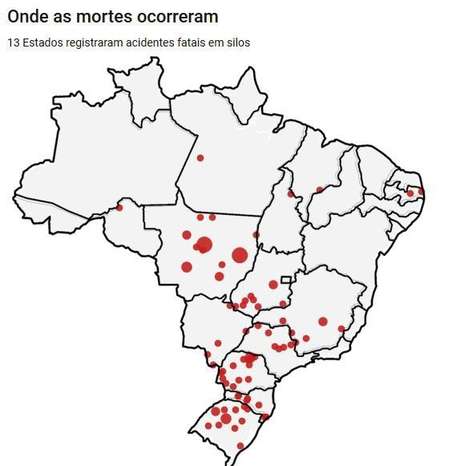 Mato Grosso (28 mortes), Paraná (20), Rio Grande do Sul (16) e Goiás (9) foram Estados com mais casos