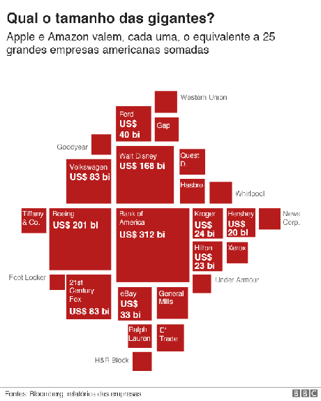 O valor das empresas O valor das empresas