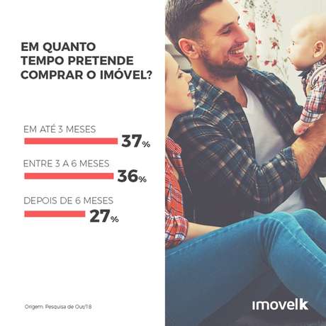 Divulgação Imovelk / DINO