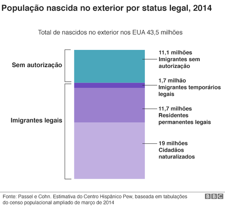 Morar legalmente no brasil