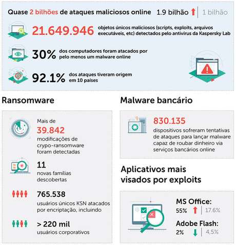 Kaspersky Lab / Reprodução