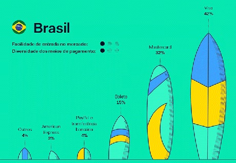 Adyen / Reprodução