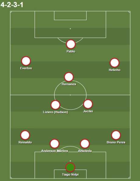 São Paulo no esquema 4-2-3-1, com a disputa por posição no meio São Paulo no esquema 4-2-3-1, com a disputa por posição no meio