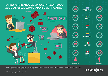 Kaspersky Lab / Reprodução