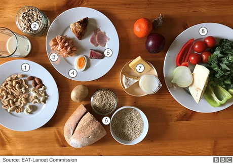 Para seguir a 'dieta para saúde planetária', você deve obedecer ao tamanho das porções
