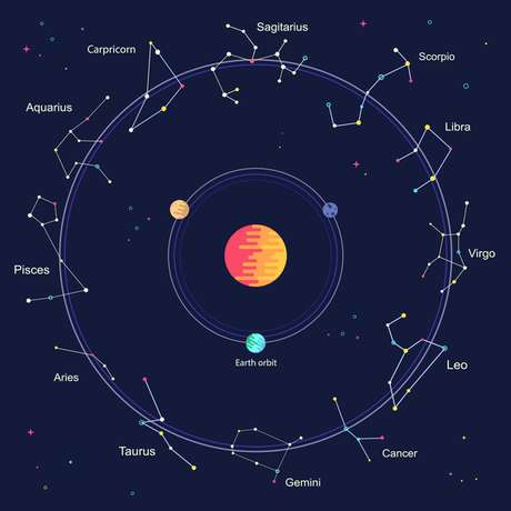 Astrologia: o que o céu do mês mostra para fevereiro Astrologia: o que o céu do mês mostra para fevereiro