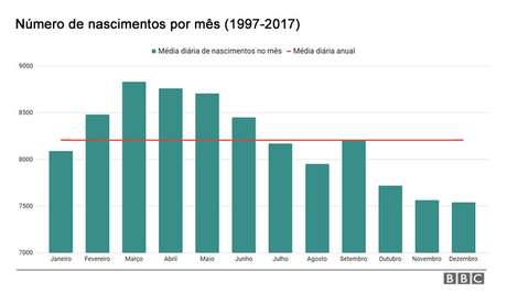 Fonte: Sinasc/Ministério da Saúde