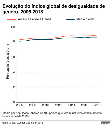 Gráfico Gráfico