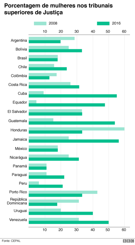Gráfico Gráfico