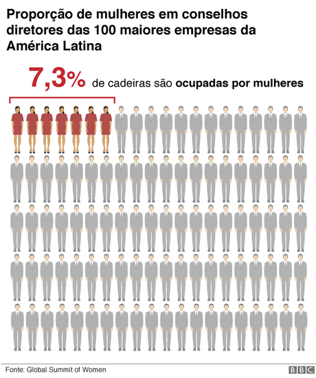 Gráfico Gráfico