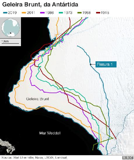 grfico da geleira