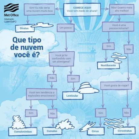 Climatempo