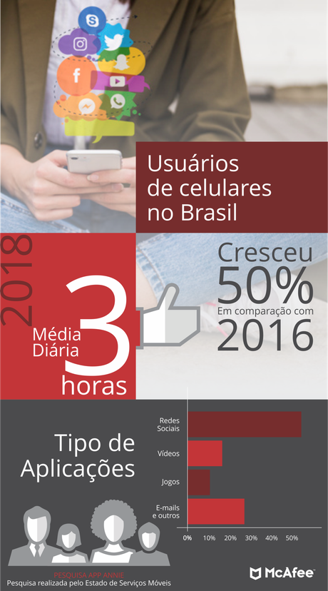 Essa lista considerou usuários que operam no sistema Android Essa lista considerou usuários que operam no sistema Android