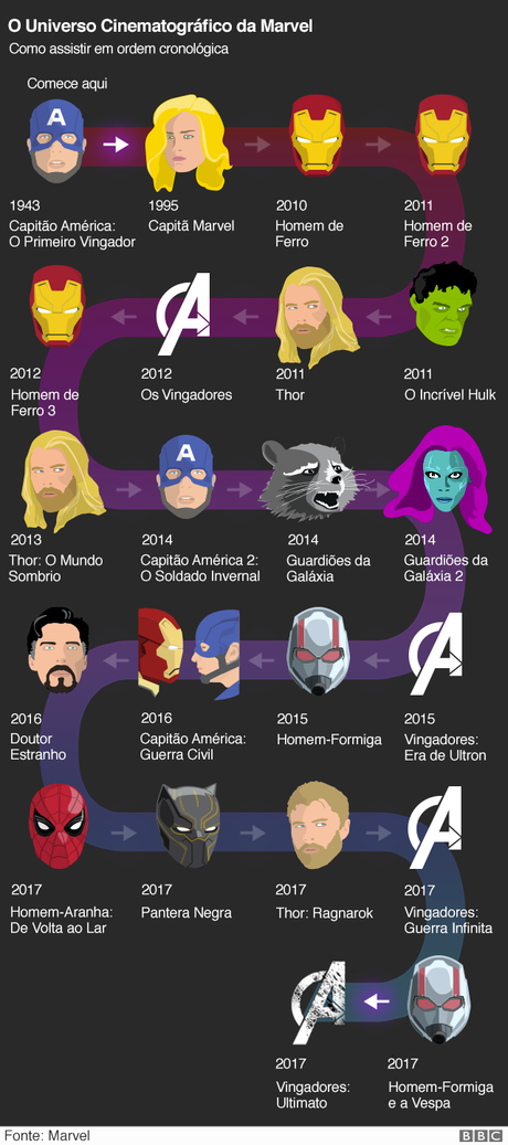 filmes da marvel em ordem cronologica filmes da marvel em ordem cronologica
