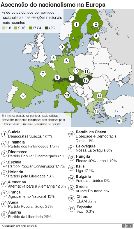 Mapa mostra o percentual de votos obtidos por partidos nacionalistas e de extrema direita nas eleições mais recentes de diversos países europeus Mapa mostra o percentual de votos obtidos por partidos nacionalistas e de extrema direita nas eleições mais recentes de diversos países europeus