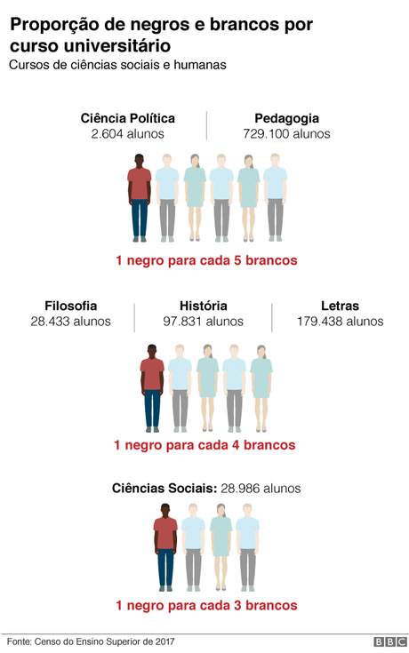 gráfico gráfico