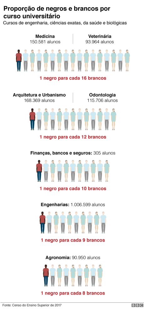 Gráfico Gráfico