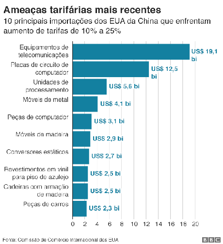 Gráfico Gráfico
