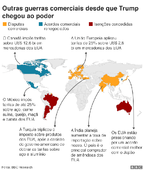 Gráfico Gráfico