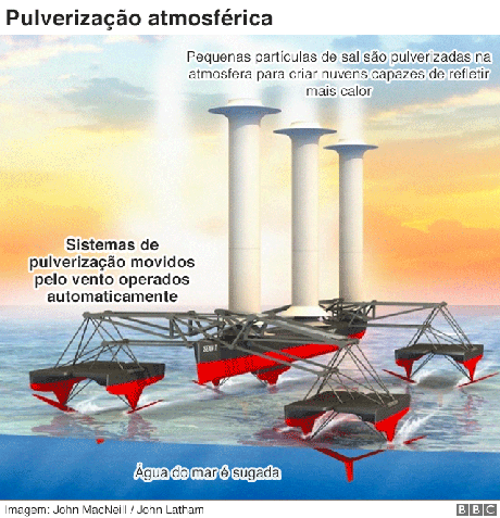 Gráfico Gráfico