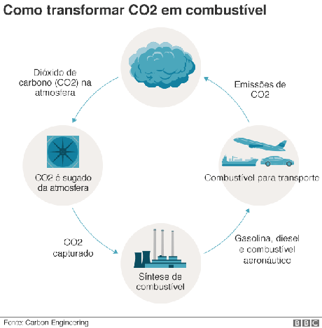 Gráfico Gráfico