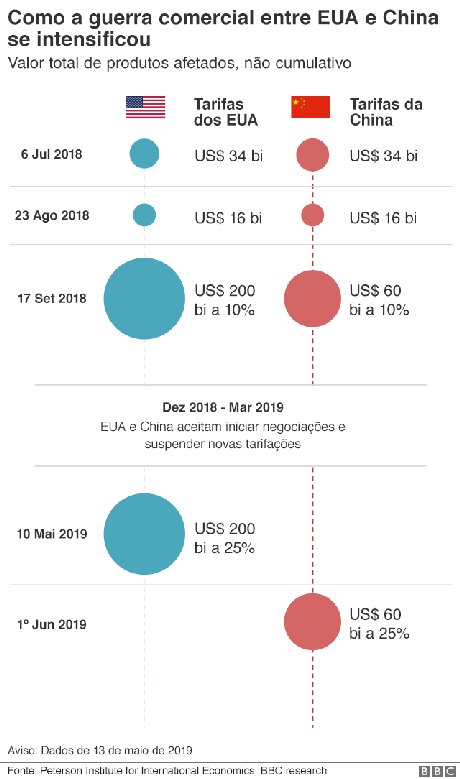 guerra comercial eua-china guerra comercial eua-china
