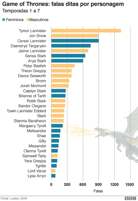gráfico gráfico