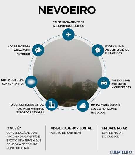 Climatempo