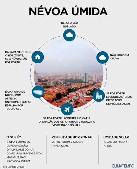 Climatempo