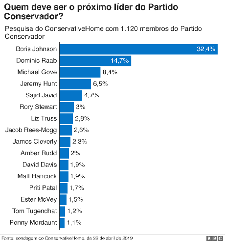 grafico grafico