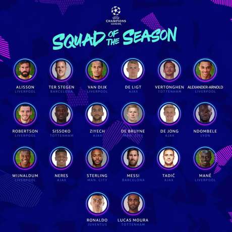 Messi e Cristiano Ronaldo também estão na relação feita pela Uefa (Reprodução/Twitter) Messi e Cristiano Ronaldo também estão na relação feita pela Uefa (Reprodução/Twitter)