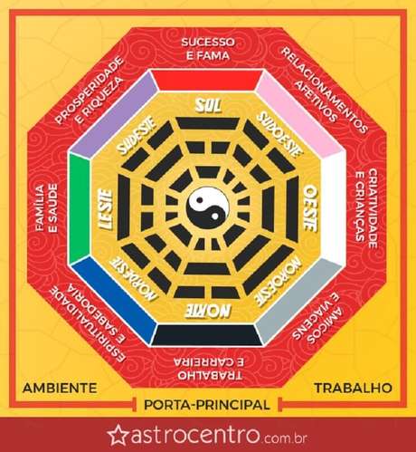 2. Saiba utilizar o baguá em sua mesa de trabalho – Foto: Astrocentro 2. Saiba utilizar o baguá em sua mesa de trabalho – Foto: Astrocentro