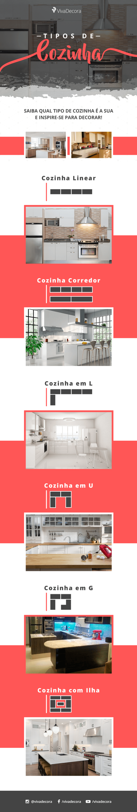 Infográfico – Tipos de Cozinha