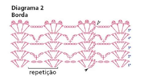 7. Segunda parte do diagrama do tapete de crochê – Por: Alto Astral