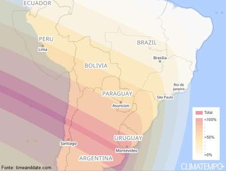 Climatempo