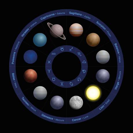 O que muda para o seu signo com a entrada de Vênus em Câncer O que muda para o seu signo com a entrada de Vênus em Câncer