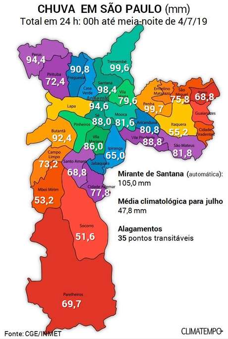 Climatempo