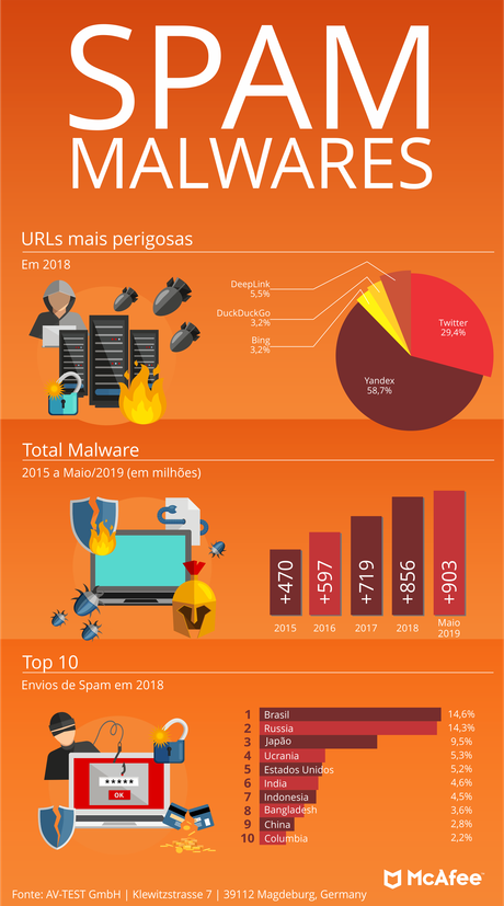 McAfee Network Associates Inc.