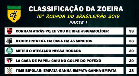 Classificacao Da Zoeira 16Âª Rodada Do Brasileirao 2019