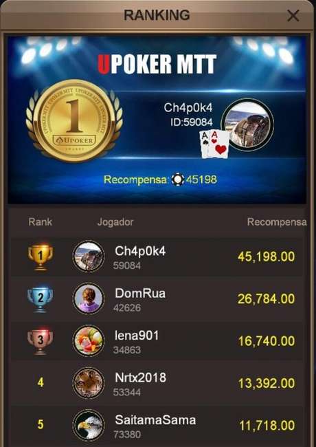 Classificação final do High Roller com 150K garantidos. Confira outros torneios online do H2 (Divulgação) Classificação final do High Roller com 150K garantidos. Confira outros torneios online do H2 (Divulgação)