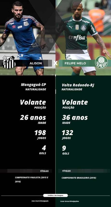 Foto: Arte Gazeta Esportiva Foto: Arte Gazeta Esportiva