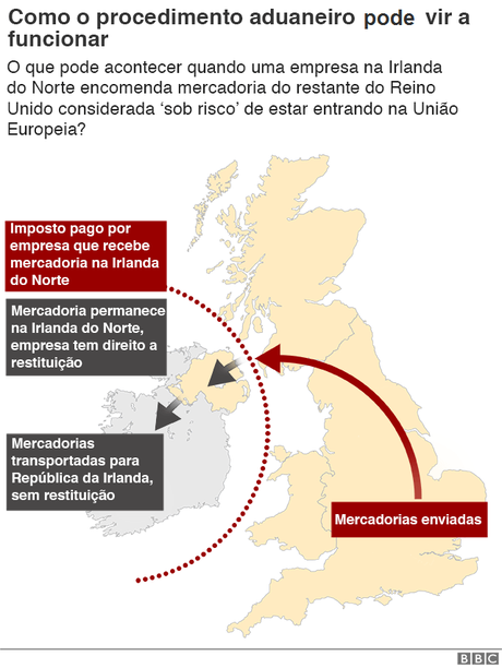 Gráfico Gráfico