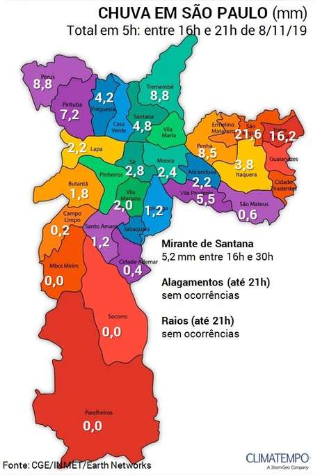 Climatempo