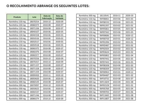 Lista de lotes do medicamento Ranitidina que serão recolhidos