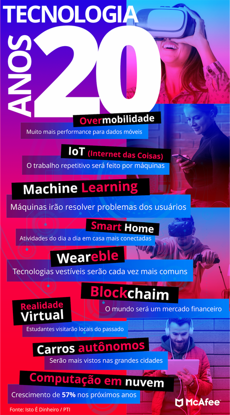 McAfee / McAfee