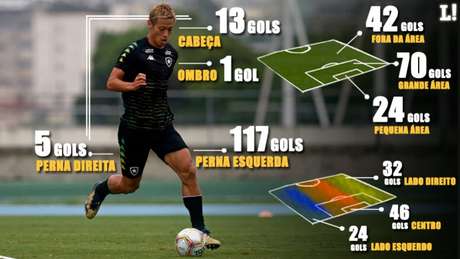 Raio-x dos gols de Keisuke Honda (Foto: Arte/Lance!)
