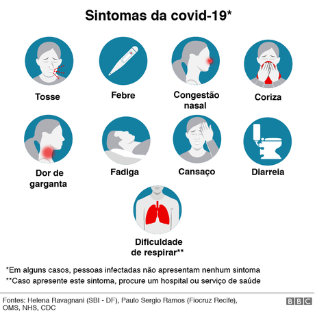 Diferenças entre gripe, resfriado, rinite e coronavirus (covid-19)